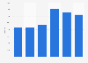 Italy: number of registered trucks in the region of Emilia-Romagna 2013-2018