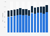 Sales volume of water in Norway 2010-2018, by type