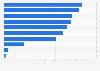 Stress factors for French people on business trips 2015-2016