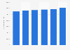 Long term leasing car fleet in France 2009-2014