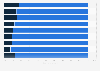Breakdown of gender structure in local police in the U.S. in 2013