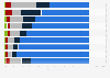 Share of U.S. local police personnel 2013, by race and population served