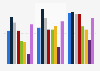 Penetration of tablets by occupation group in France 2014-2016