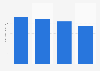 Pachinko market revenue Japan 2008 to 2016