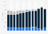Sales volume of beer in Norway 2010-2018, by type of packaging