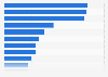 YouTube users: share of subscribers in Spain 2015, by channel type