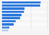 Online purchases in Sweden 2017, by type of product