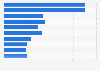 Leading Spanish companies in the renting and leasing of cars sector in 2015
