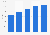 Number of registered cars for long-term rentals in Italy 2014-2018