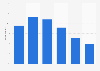 Survey on saving credit card information in online shops in Sweden 2017, by age group