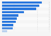 Biggest concerns for landlords in the United Kingdom (UK) 2017, by reason