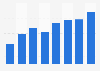 Number of Internet users using streaming to watch illegal videos in France 2009-2016