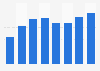Number of Internet users direct downloading illegal videos in France 2009-2016