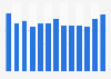 Internet users direct downloading to watch videos in France 2012-2015