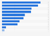 Survey on companies' knowledge of postal delivery services in Denmark 2015