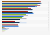 Survey on companies' knowledge of postal delivery services in Denmark 2015, by size
