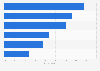 U.S. consumers' attitudes towards the Emmy Awards 2017