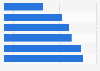 Ownership rate of life insurance in France 2015, by age of reference person