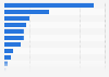 Companies' usage of postal sending services in Denmark 2015