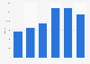 Italy: number of registered trucks in the region of Apulia 2013-2018