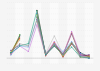 Journalists’ voting intentions for the Norwegian parliamentary elections 2006-2016