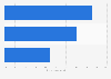 Distribution channels of infant milk formula in China 2014