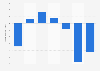 Net income of Despegar.com 2015-2017