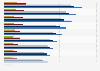 U.S. medical device coatings market size forecast by product 2014-2024