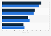 Favorite full-service wireless carriers in the United States 2017-2018