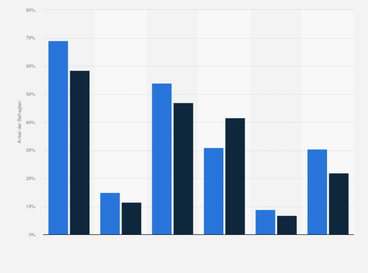Statistik: Käufer in Bio-Läden in Deutschland nach Informationsinteresse an Warentests und Qualitätskontrollen im Vergleich mit der Bevölkerung im Jahr 2024