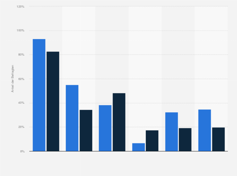 Statistik: Käufer in Bio-Läden in Deutschland nach Informationsinteresse an einer gesunden Ernährung und Lebensweise im Vergleich mit der Bevölkerung im Jahr 2024