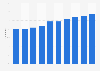 Share of people making online orders in France 2010-2015