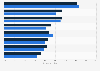 Favorite non-contract wireless carriers in the United States 2017-2018