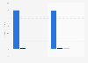 Revenue of Despegar.com 2015-2016, by source