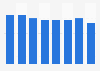 Share of regular visitors of audiovisual piracy websites in France 2009-2016