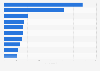 Leading boat brands in terms of power trawler boats sold in the U.S. 2016