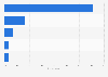 Internet users consuming videos and films online in France 2014, by consumption cost
