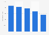 Number of MME dispensed U.S. 2014-2017