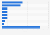 Market share of leading drinking milk companies in China 2015