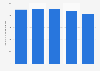 Average MME dispensed per prescription U.S. 2014-2017