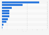 Advertising: most favorable media for investment in Spain in 2015