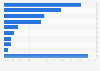 Market share of leading beer companies in China 2015