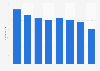 Number of employees of Hansa Borg Holding 2009-2016