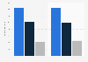 Sales revenue of Akademibokhandeln in Sweden 2015-2016
