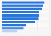 Health information searched for by internet users in Spain in 2016, by topic