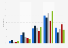 Respondents listening to Her og nå on NRK P1 in Norway 2017, by frequency and group