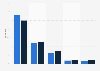 U.S. YouTube daily app session duration 2015-2016