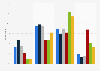 Respondents watching Debatten on NRK1 in Norway 2017, by frequency and group
