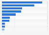 Canned vegetables production volume in France 2014, by type of vegetable