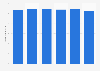 Average purchases value paid with contactless payment in France 2015
